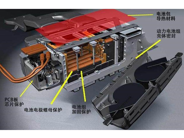 石家莊新能源汽車領域