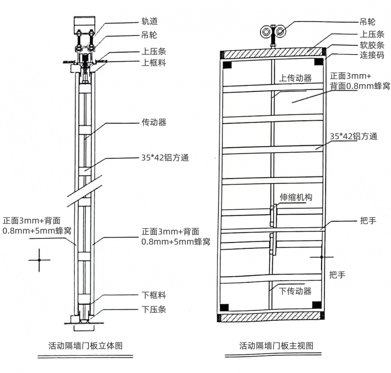 定西人防偽裝門機械結構-單軌結構